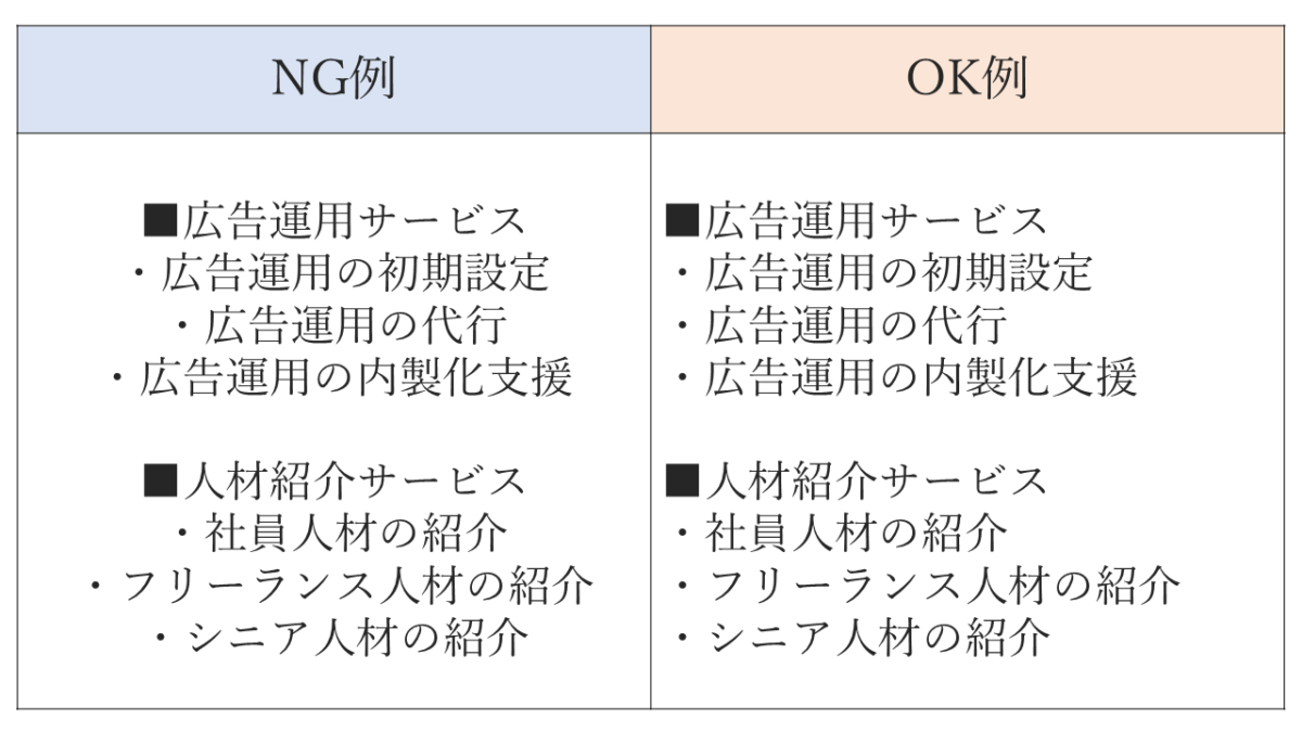 整列の原則